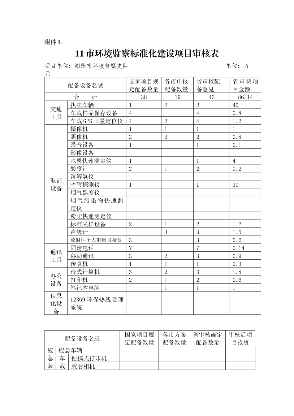 朔州市-中国环境界-中华全国环境商会_第1页