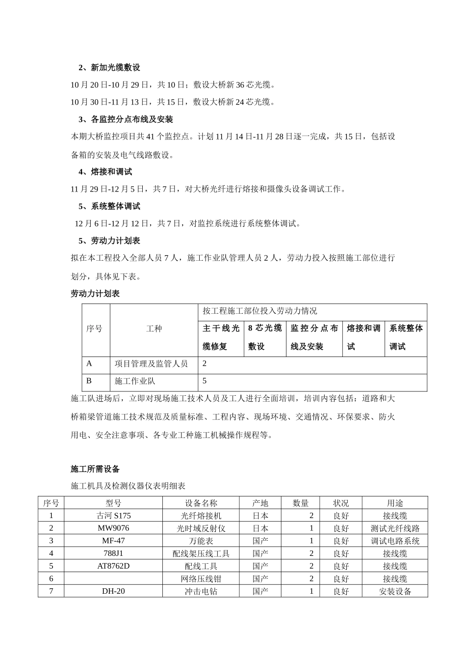 施工方案人员安排及相关措施_第2页