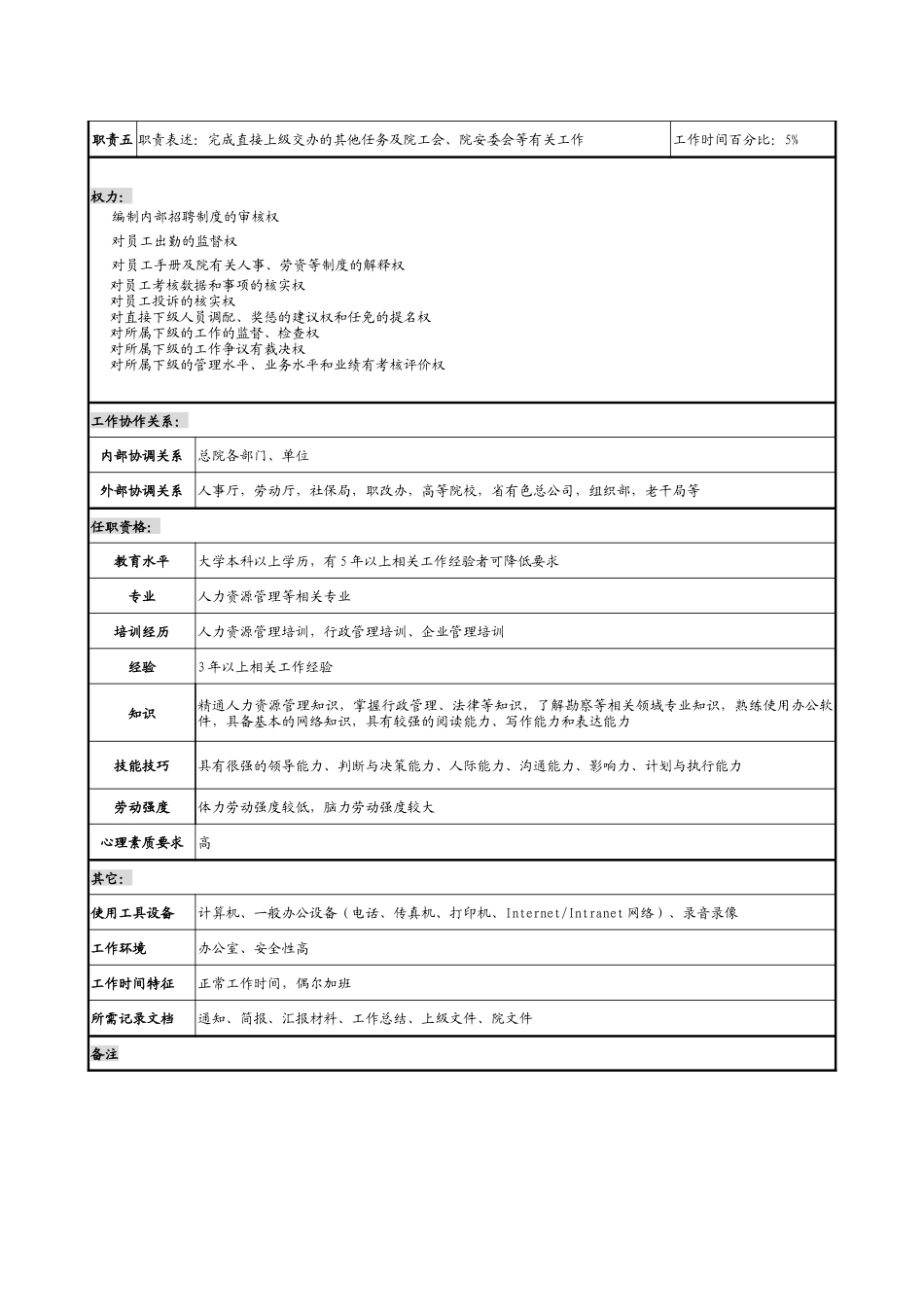 某勘测设计研究院人事处处长职务说明书_第2页