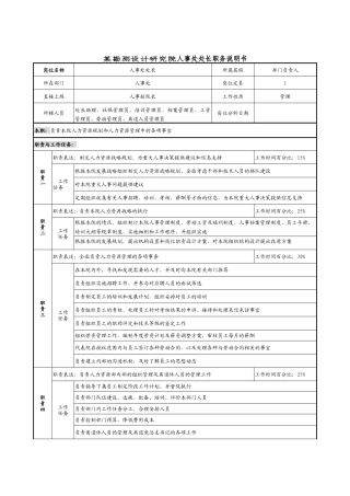 某勘测设计研究院人事处处长职务说明书