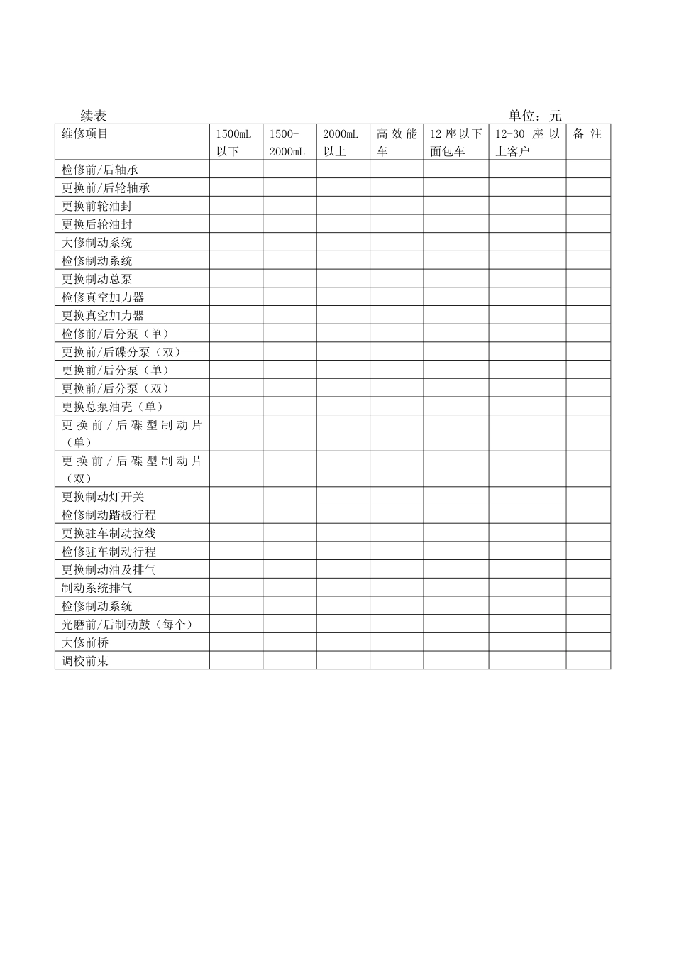 各地进口汽车维修市场参考价格进口汽车维修价目表(1)_第2页