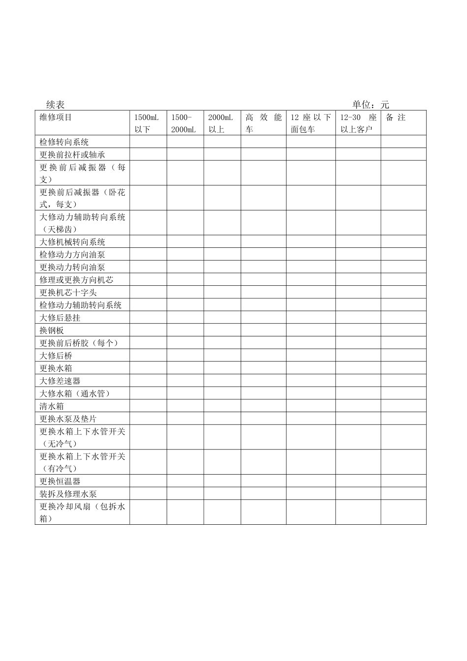 各地进口汽车维修市场参考价格进口汽车维修价目表(1)_第3页