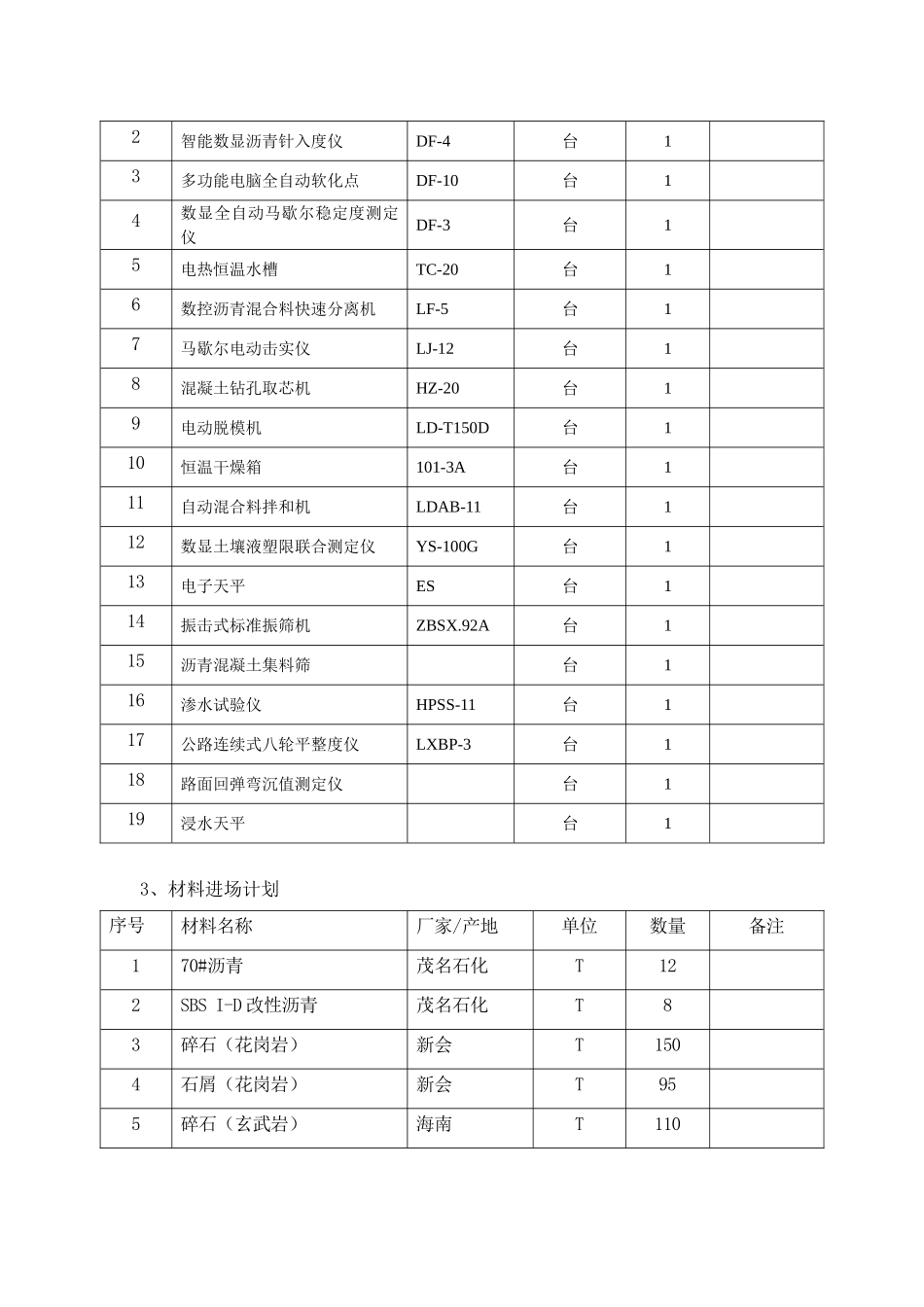 隧道沥青混凝土路面试验段专项施工方案_第3页