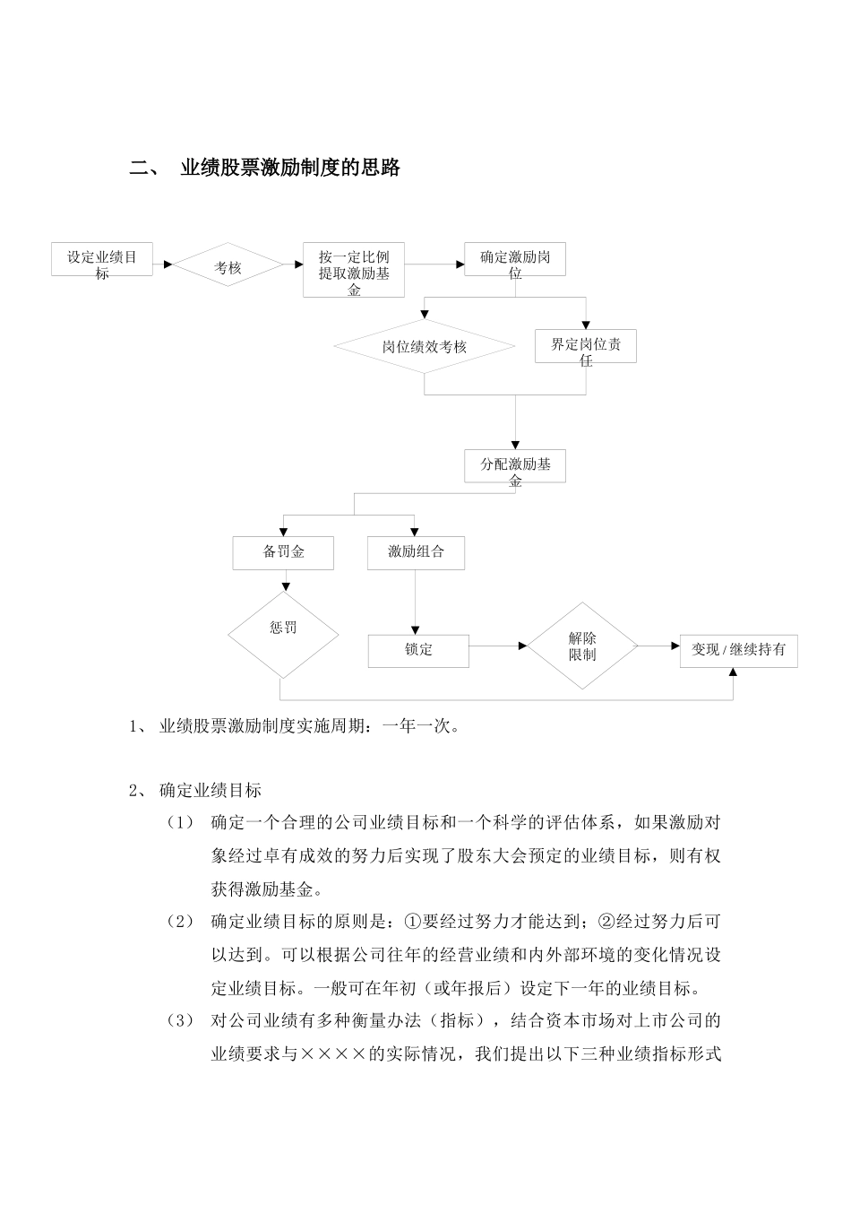 长期激励制度方案框架_第2页