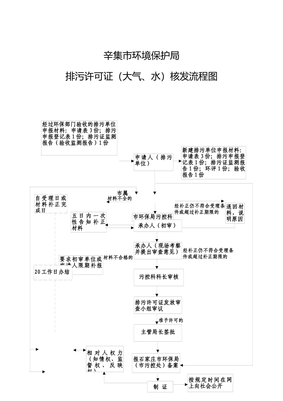 辛集市环境保护局_第1页