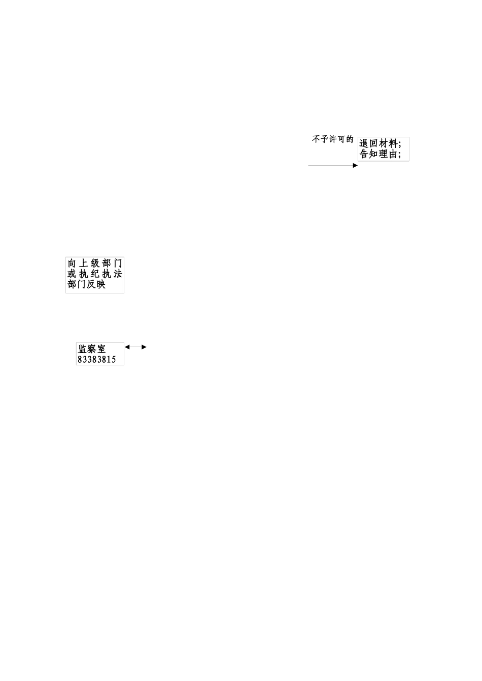 辛集市环境保护局_第2页