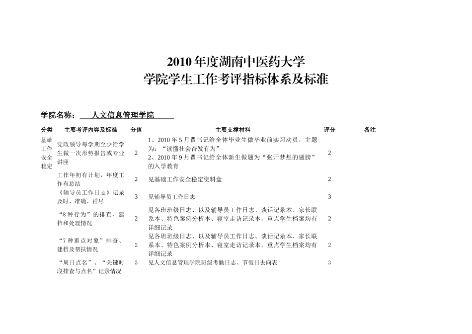 某学院学生工作考评指标体系及标准表_第2页