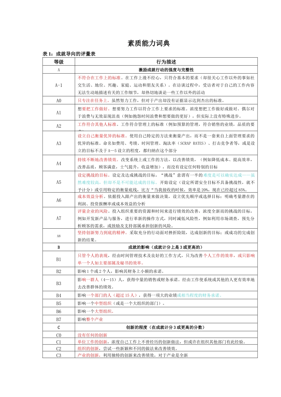 素质能力词典_第1页