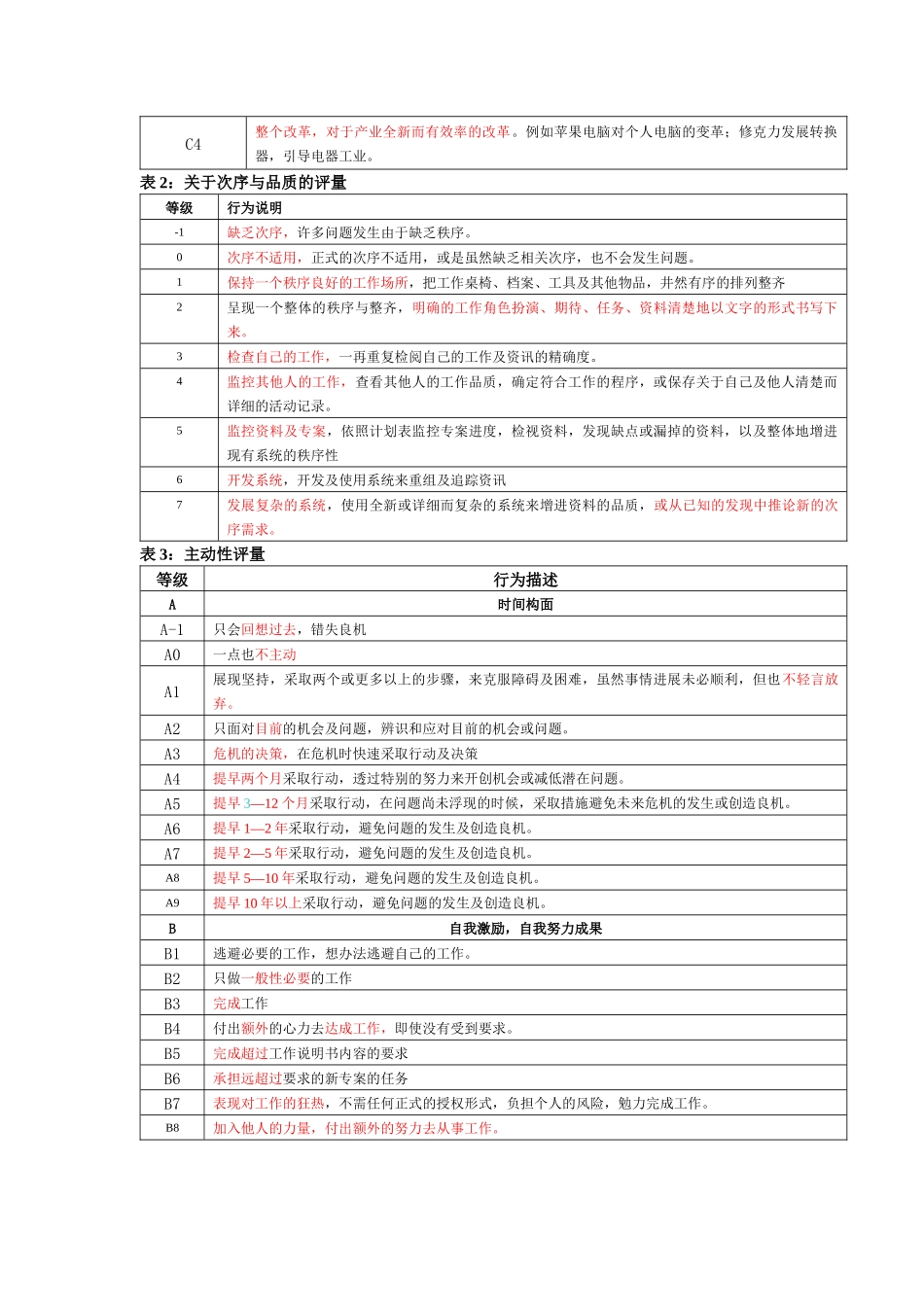 素质能力词典_第2页