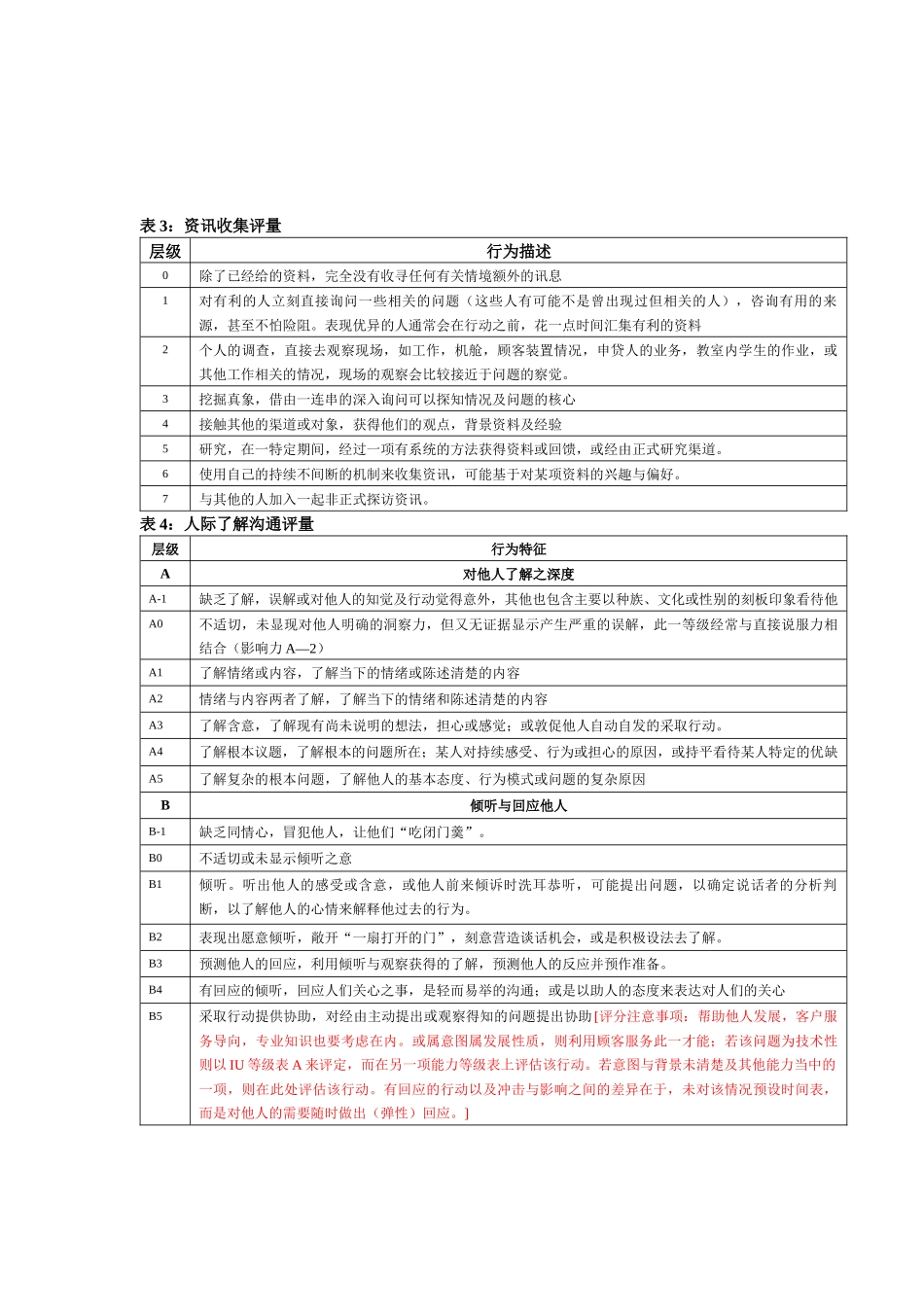 素质能力词典_第3页