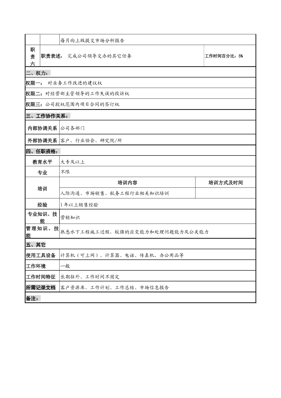创新港湾工程公司经营部业务员岗位说明书_第2页