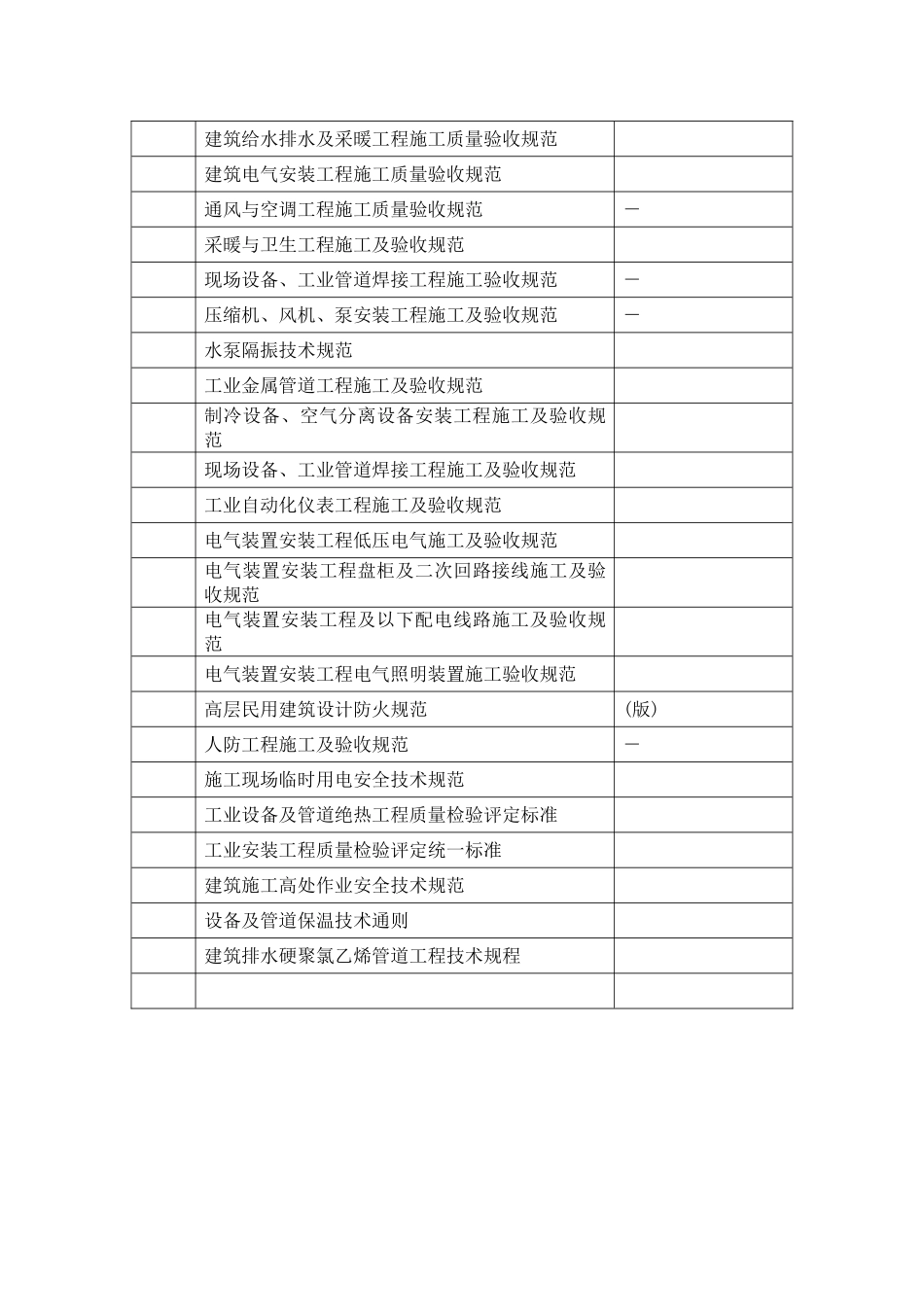 某行政中心工程水电安装施工方案(53页)_第3页