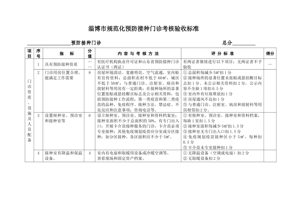 淄博市规范化预防接种门诊考核验收标准_第1页