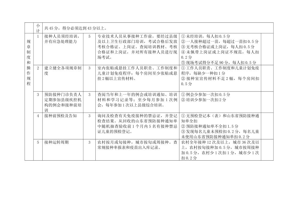 淄博市规范化预防接种门诊考核验收标准_第3页