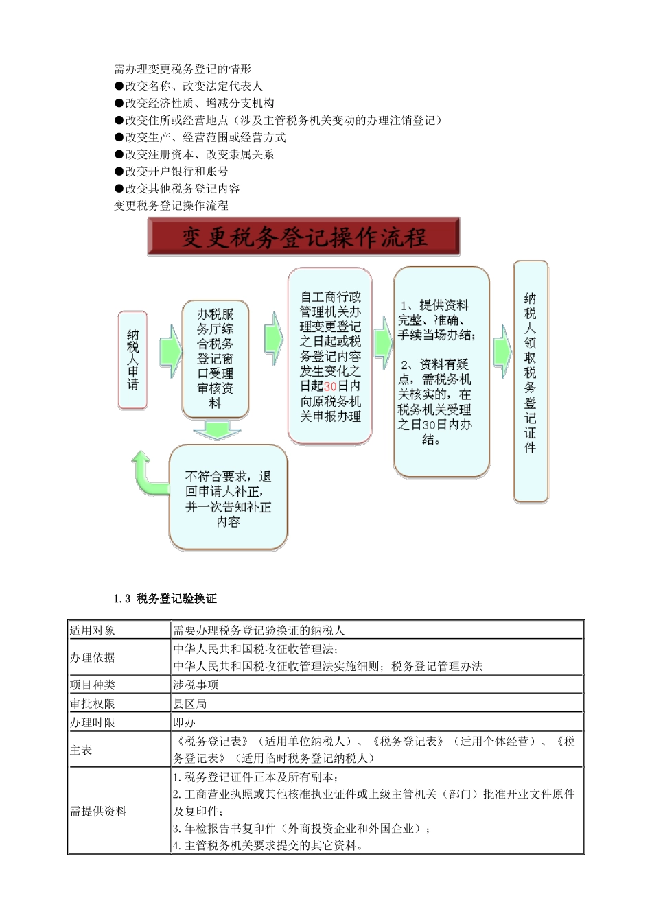 新建企业办税实务与技巧培训_第2页