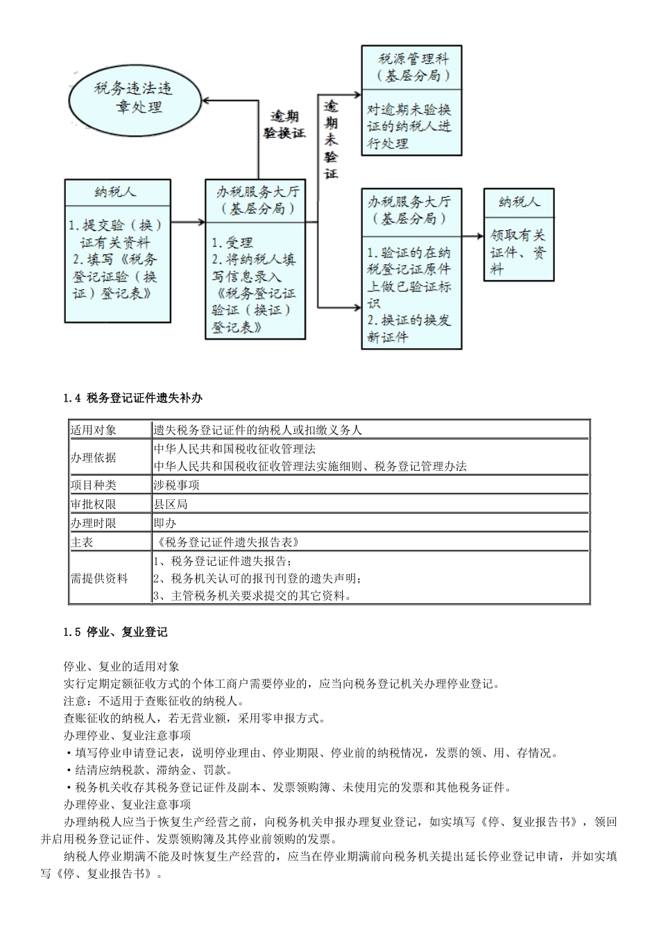 新建企业办税实务与技巧培训_第3页
