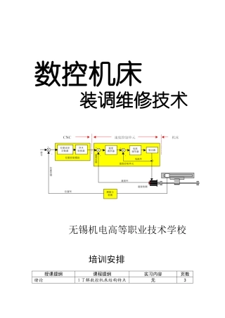 调试维修培训讲义