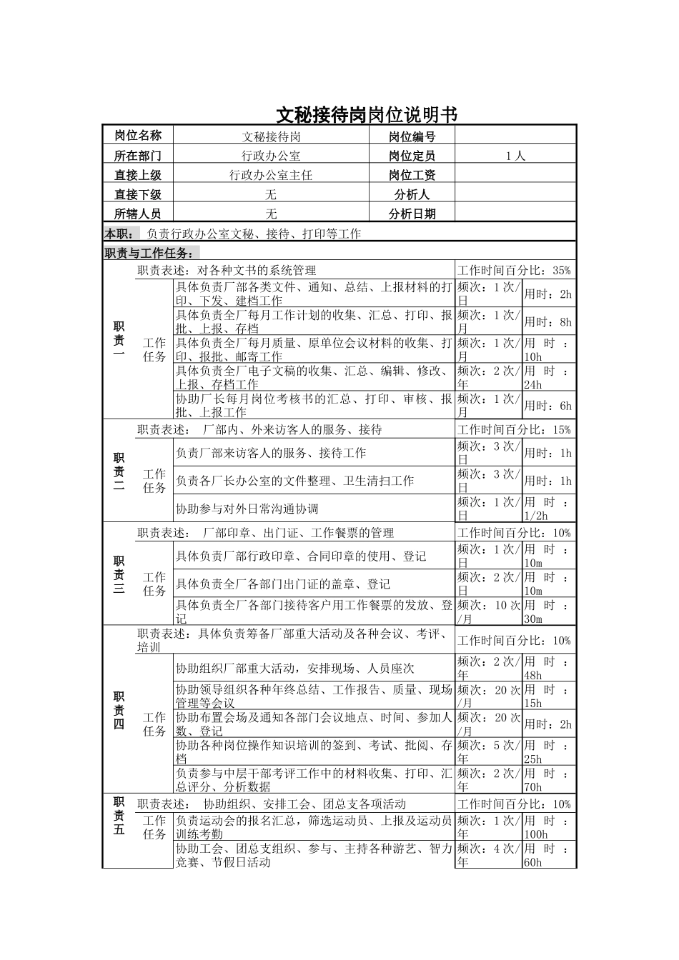 文秘接待岗岗位说明书_第1页