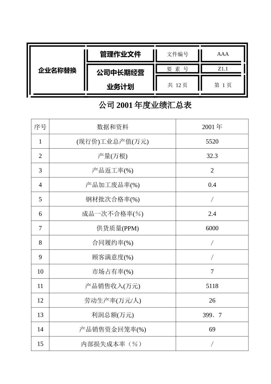 厂中长期经营业务计划_第3页