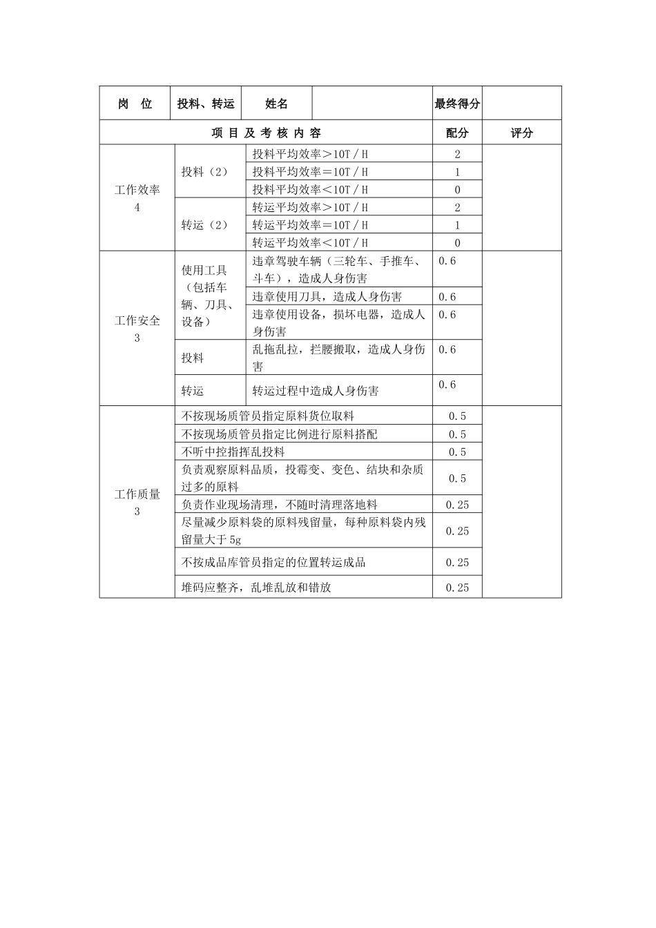 某饲料有限公司生产部绩效考核_第1页