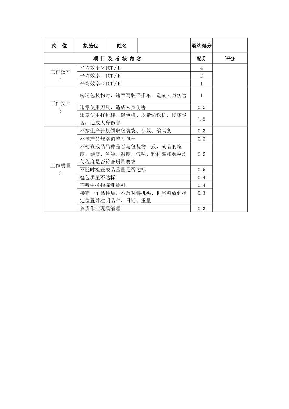 某饲料有限公司生产部绩效考核_第2页