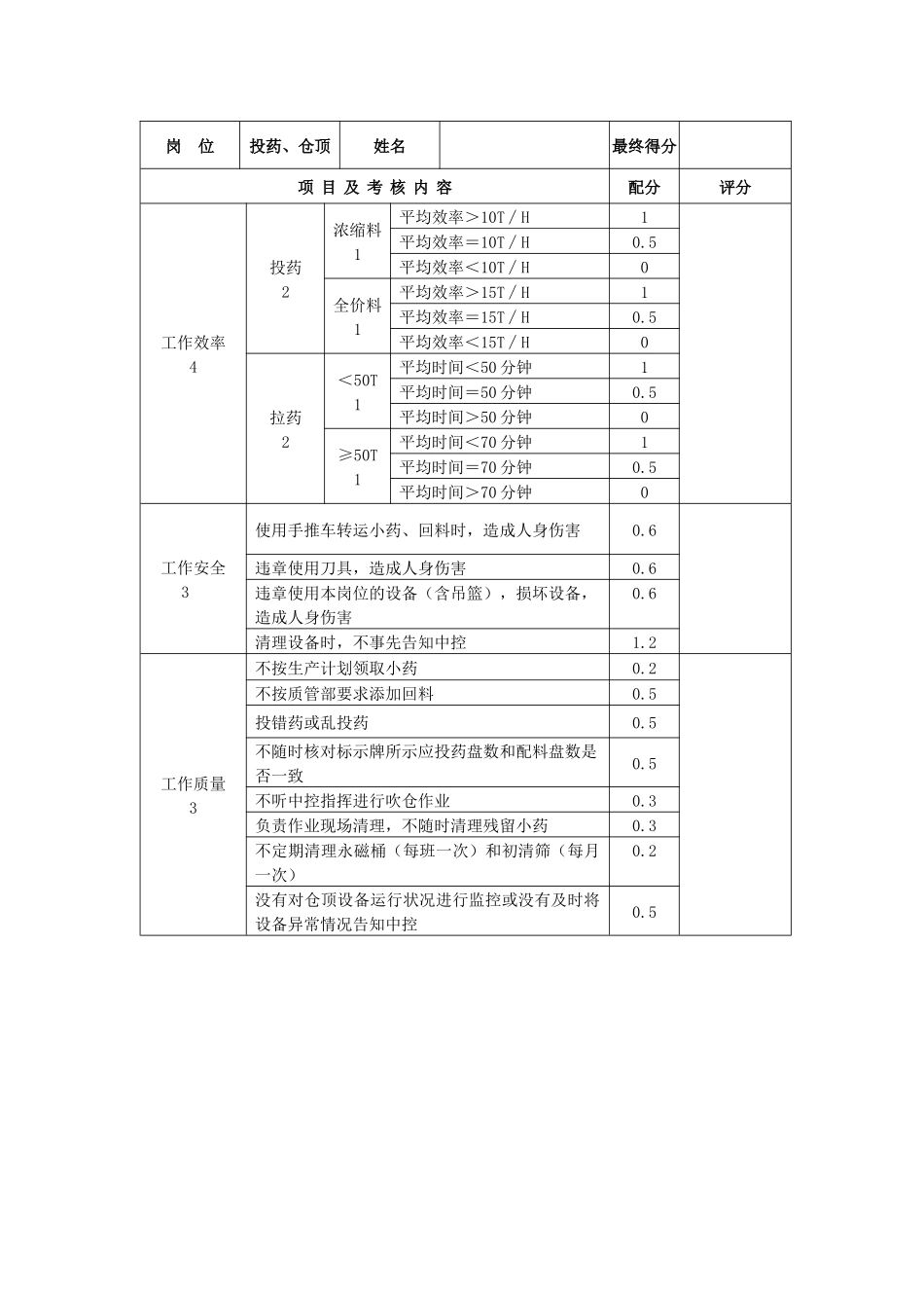 某饲料有限公司生产部绩效考核_第3页