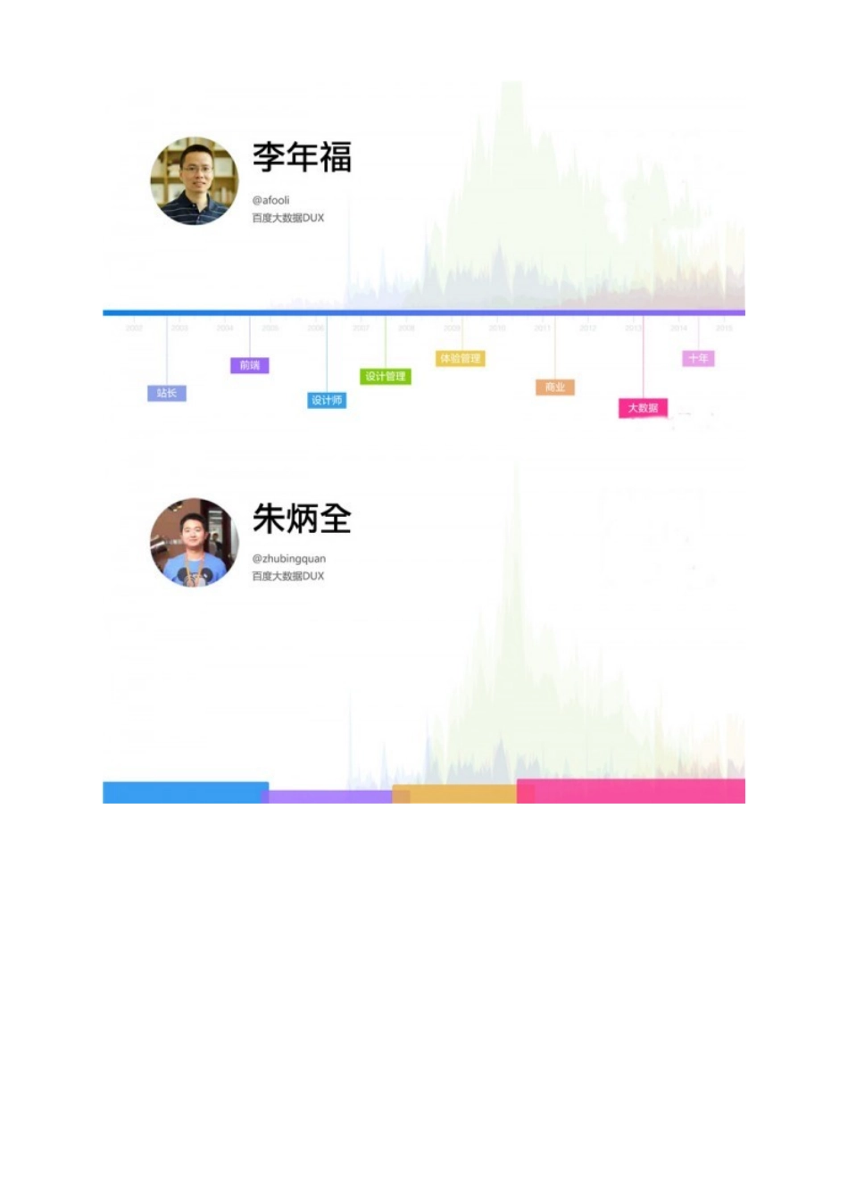 大数据营销与可视化设计_第2页