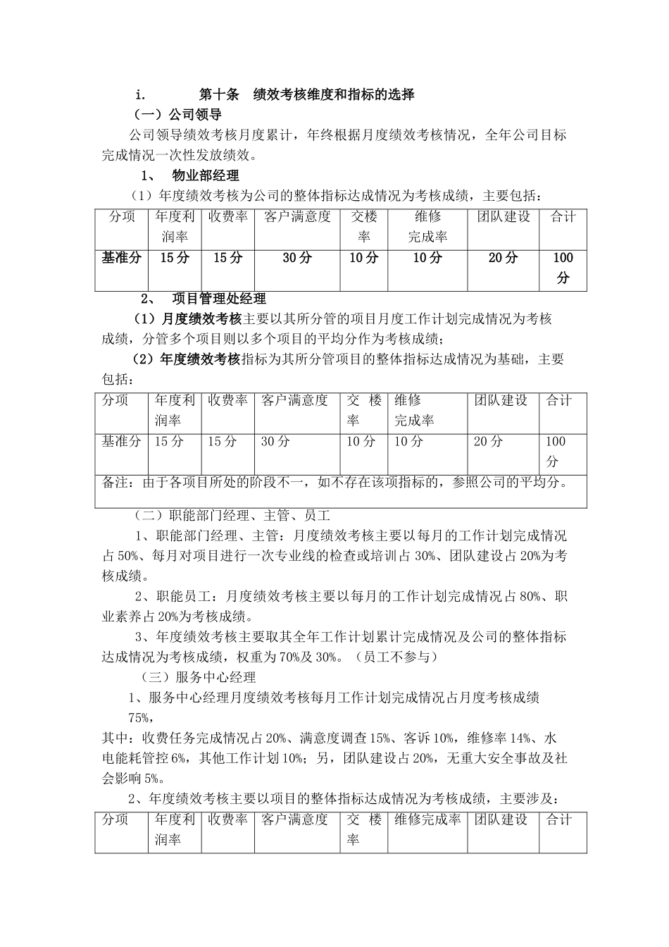 物业公司绩效考核(34页)_第3页