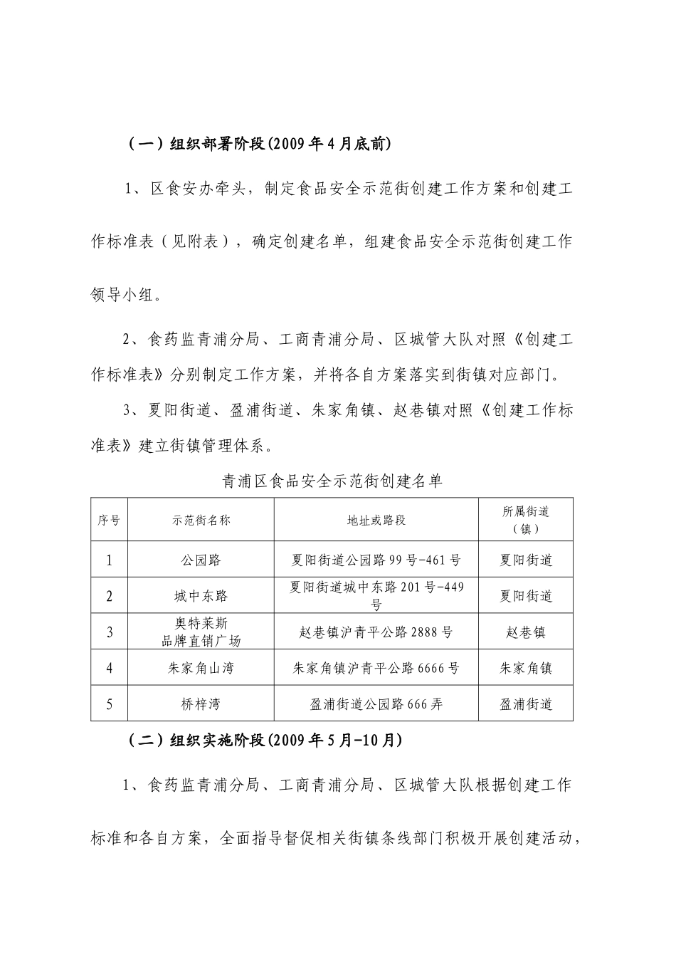青浦区食品安全联席会议文件_第2页