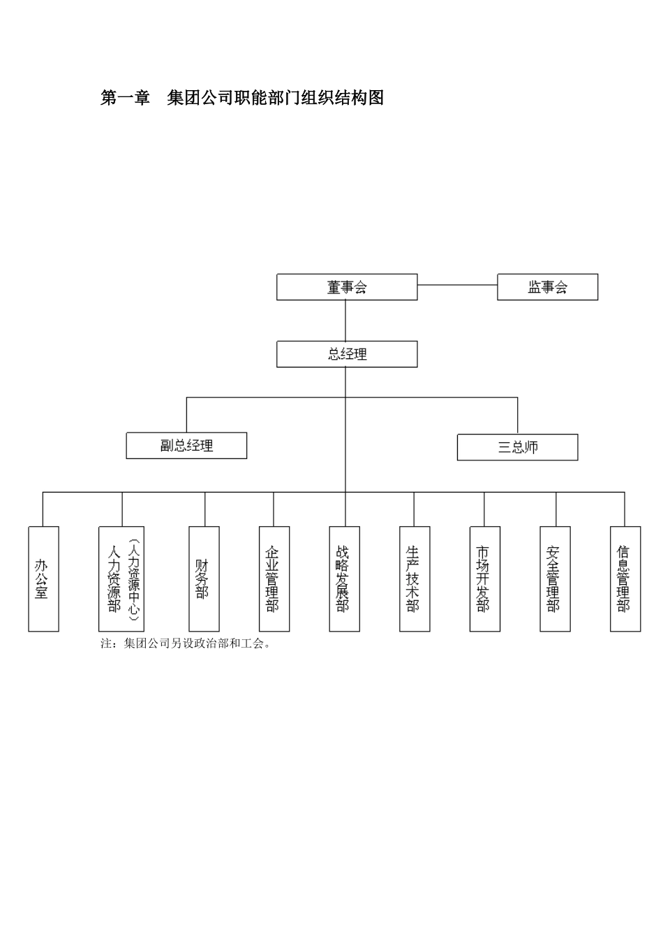 组织结构及工作职能说明_第3页