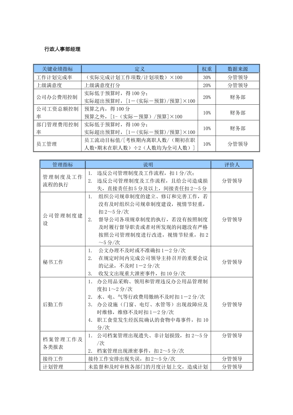 某中型制造业行政人事部经理岗位KPI绩效考核指标_第1页