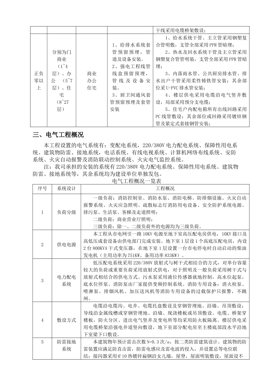 水电安装工程施工方案培训资料( 67页)_第2页