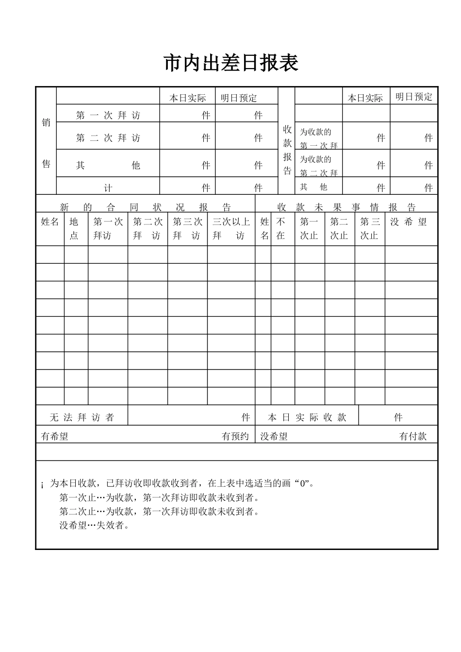出差业务报告书(1)_第3页