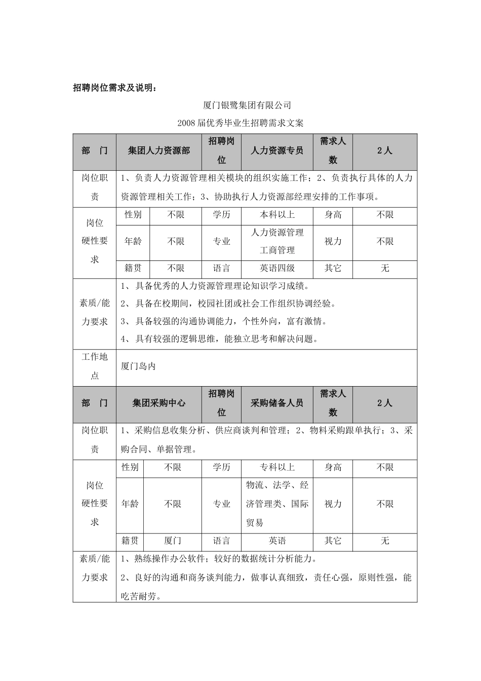 招聘岗位需求及说明_第1页