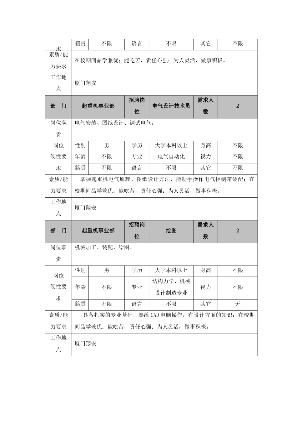 招聘岗位需求及说明_第3页