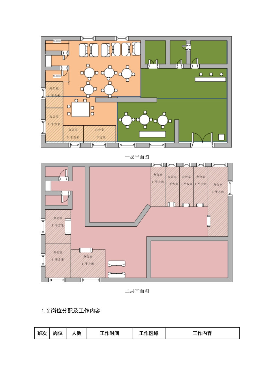 某某公司保洁培训_第2页