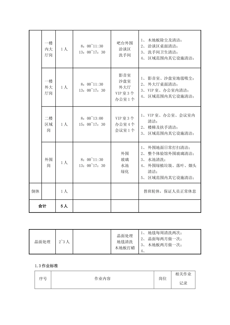 某某公司保洁培训_第3页