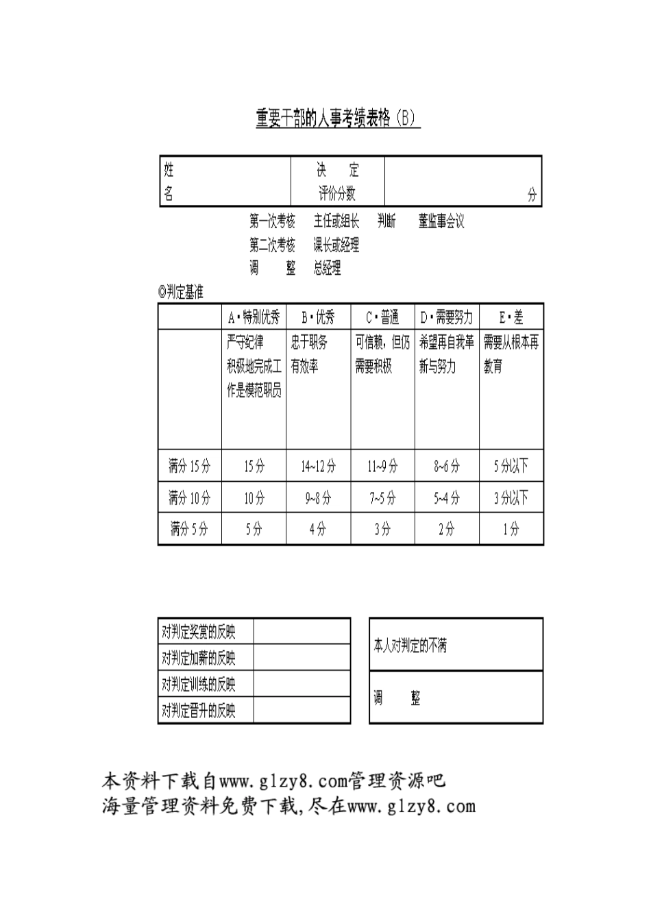 重要干部的人事考核表格B_第2页