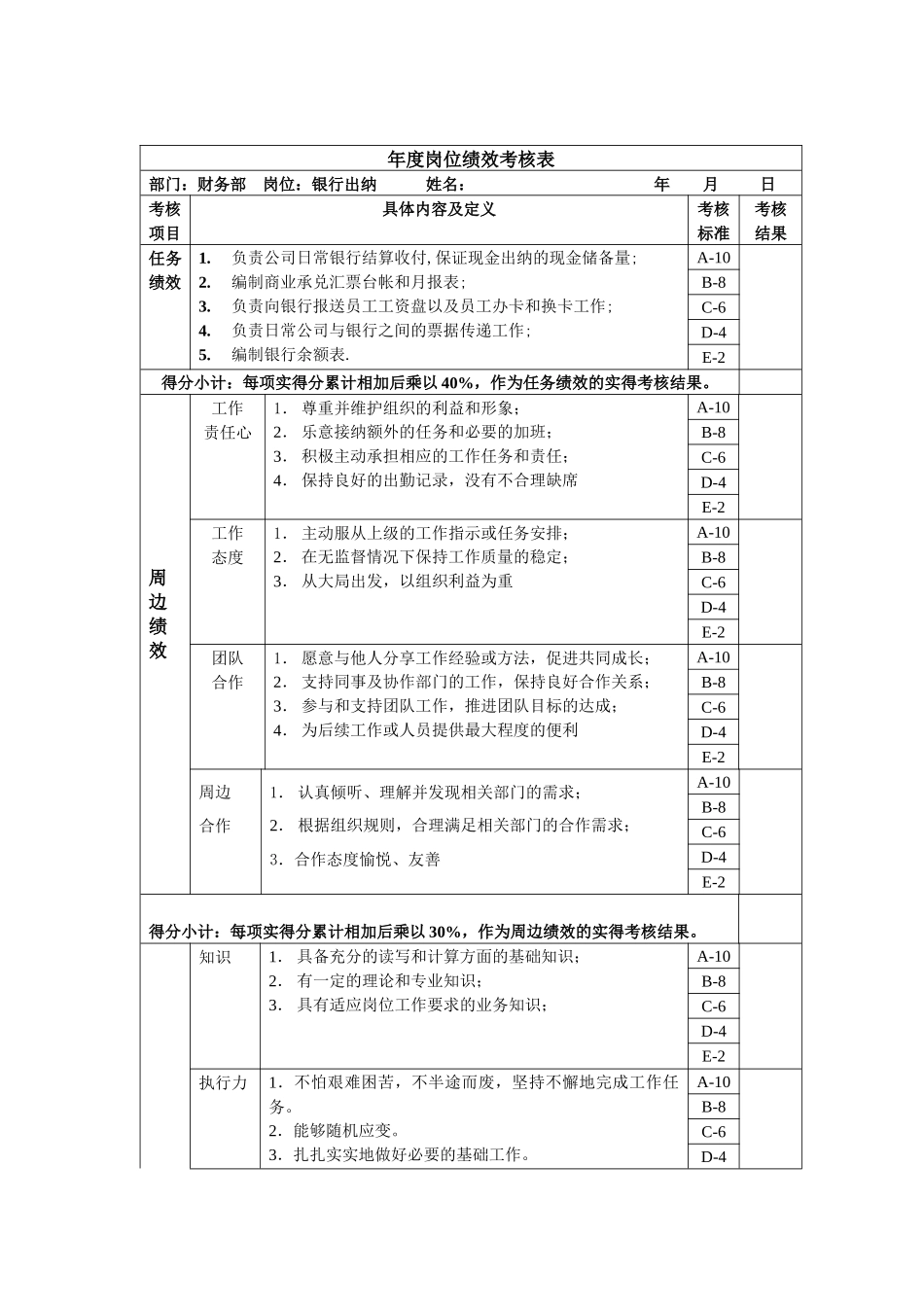 银行出纳岗位绩效考核表主管级_第1页