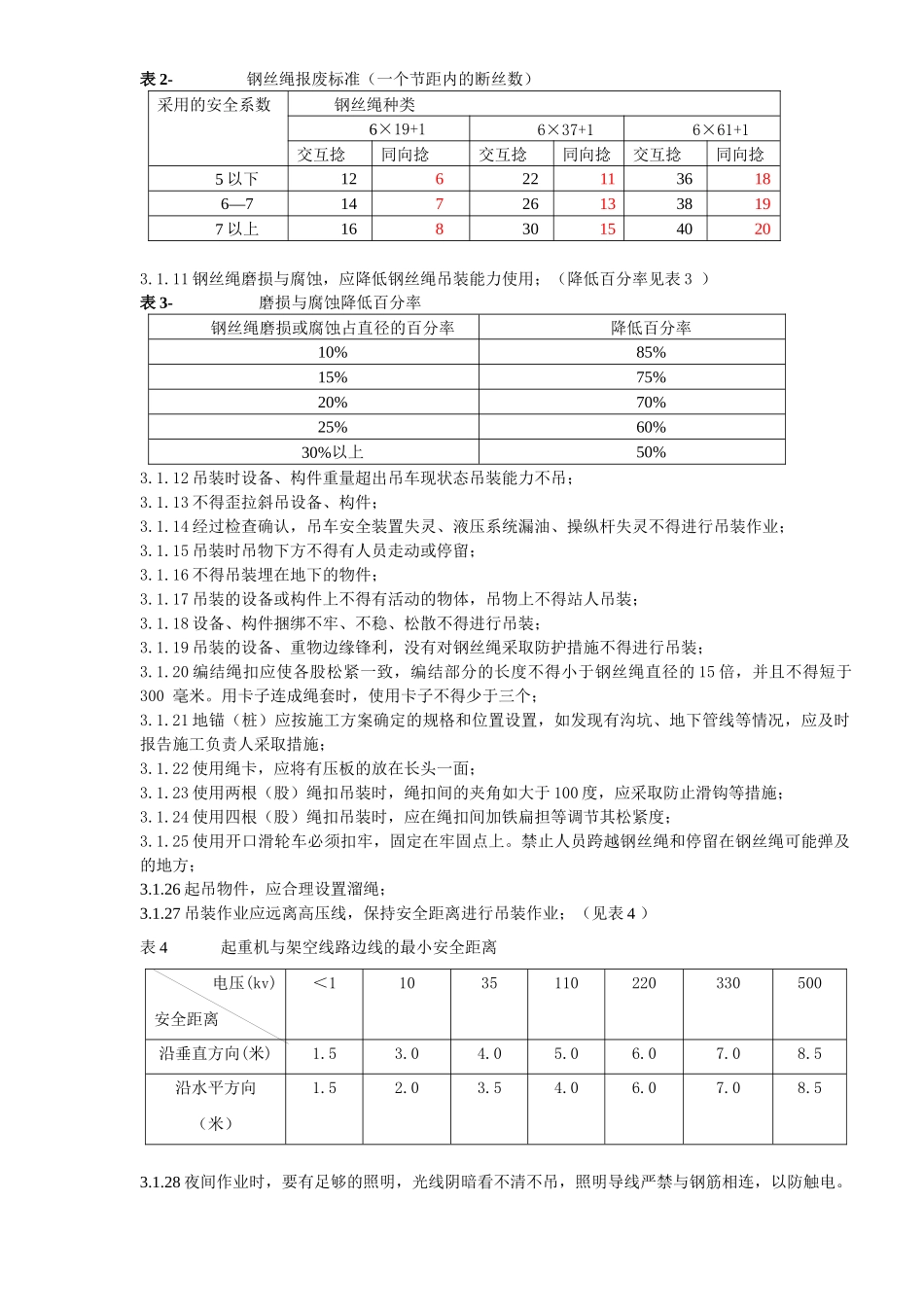 正式版 --起重工岗位作业指导书_第2页