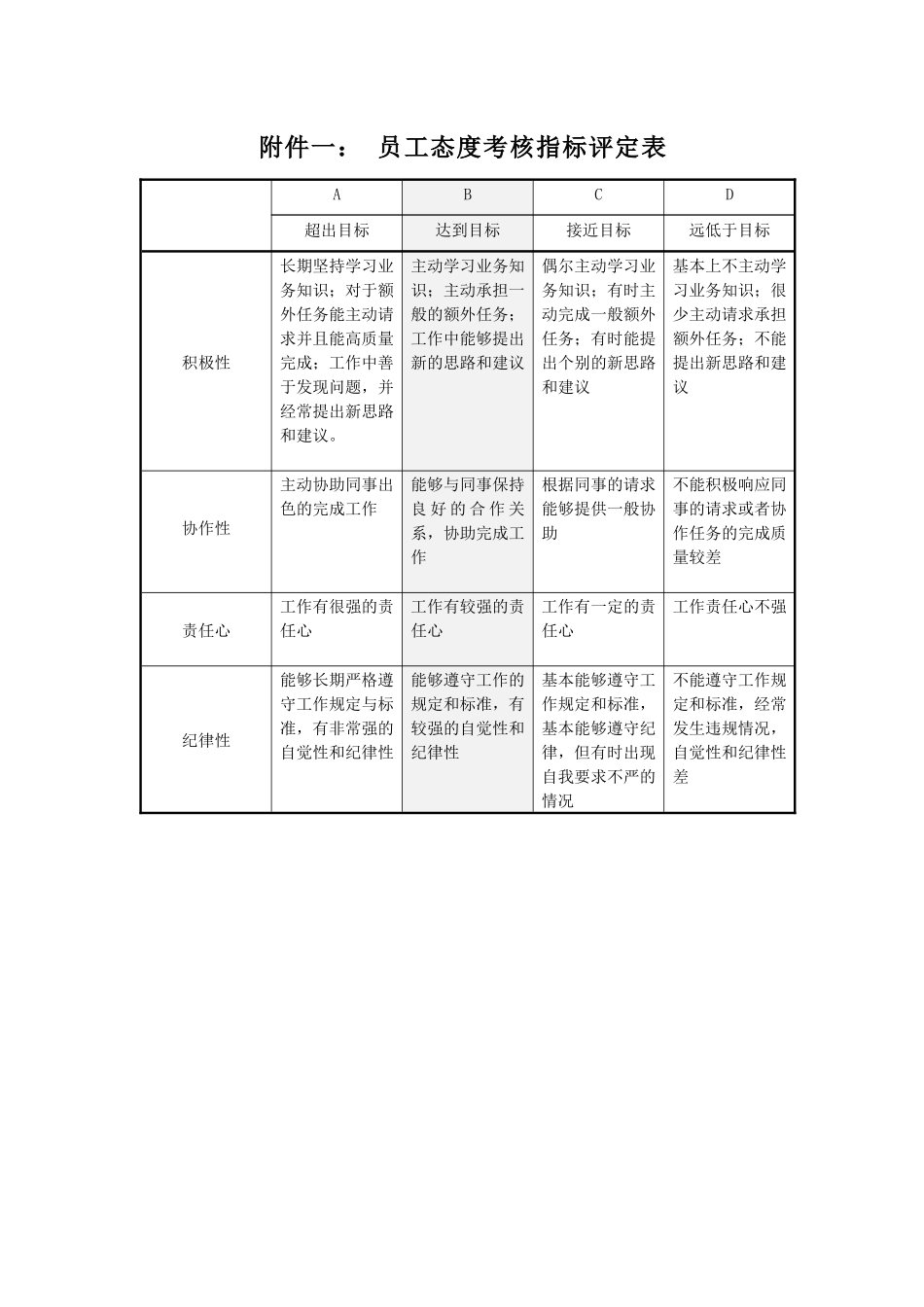 态度与能力考核表_第2页