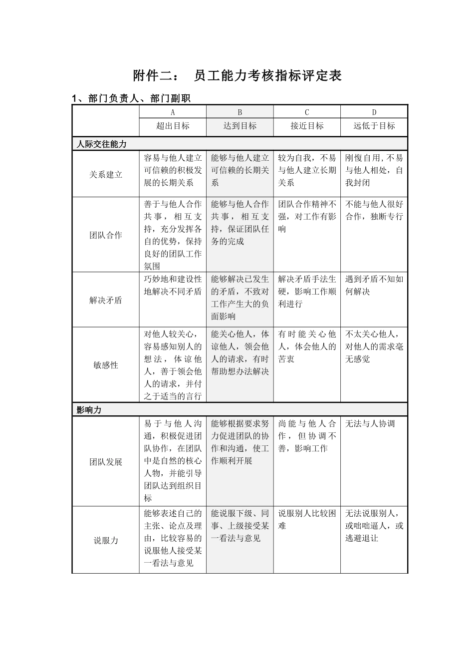 态度与能力考核表_第3页