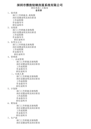 某系统公司职位体系
