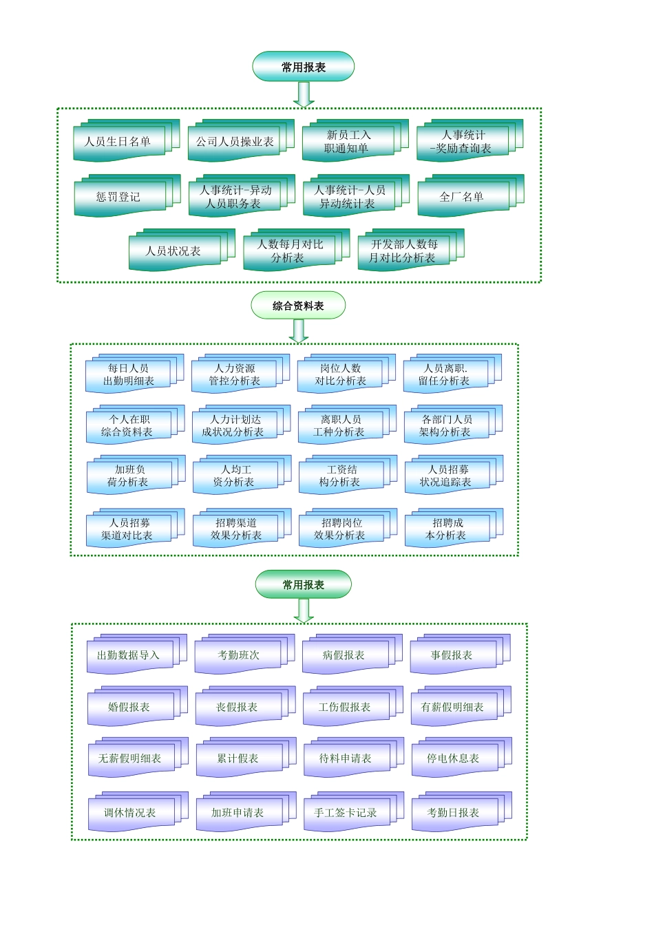闪光科技人力资源_第2页
