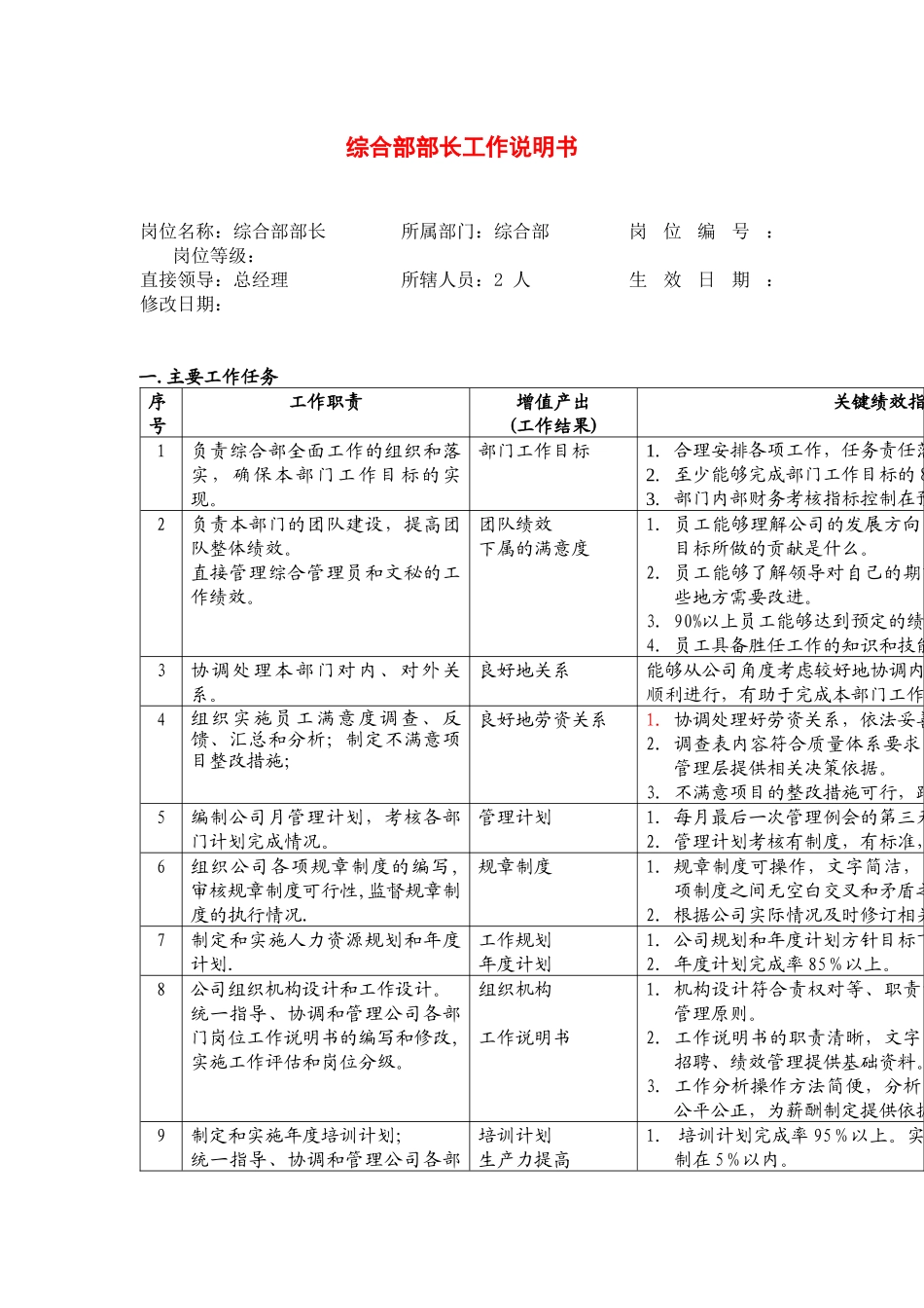 综合管理部部长职务说明_第1页