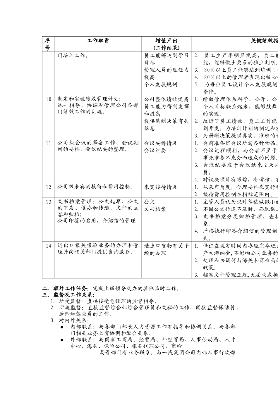 综合管理部部长职务说明_第2页