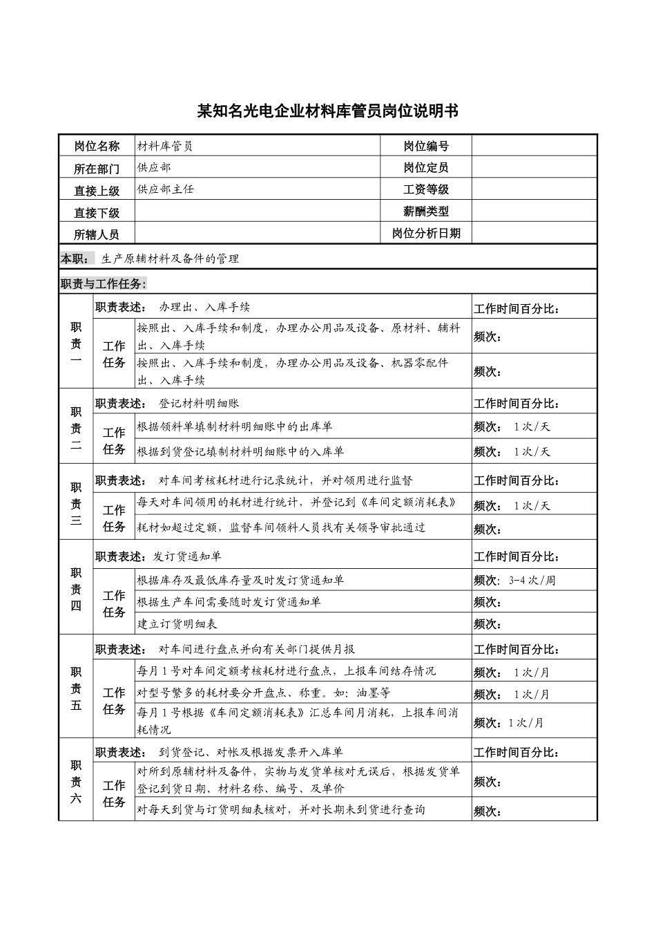 某知名光电企业材料库管员岗位说明书_第1页