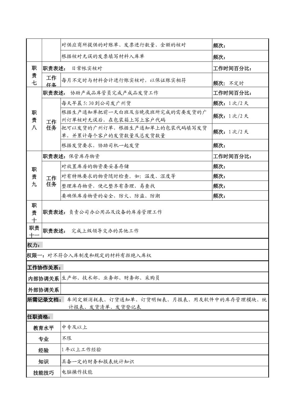 某知名光电企业材料库管员岗位说明书_第2页