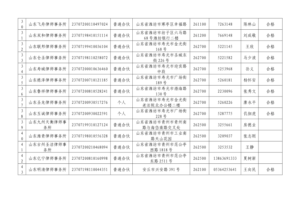 潍坊市律师事务所年度考核情况统计表_第3页