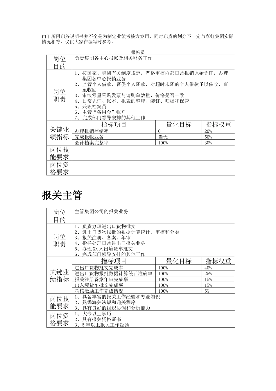 职务说明书样本3_第1页